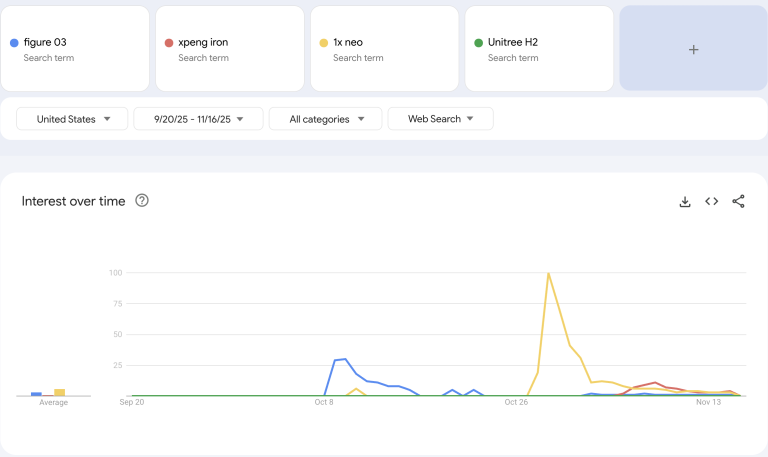 1x Neo vs Figure 03 vs Xpeng Iron
