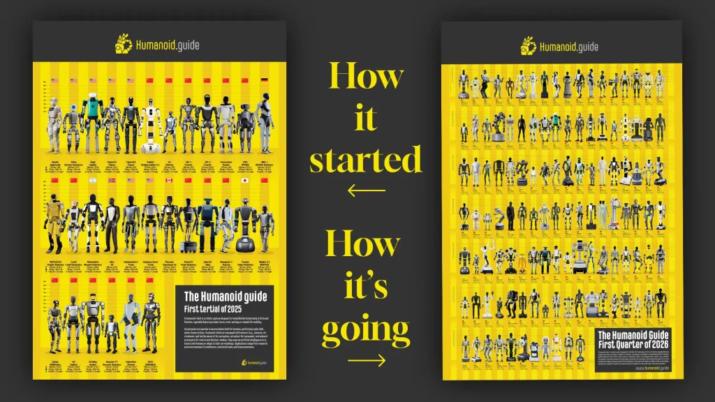 humanoid robot poster 2026 how it started